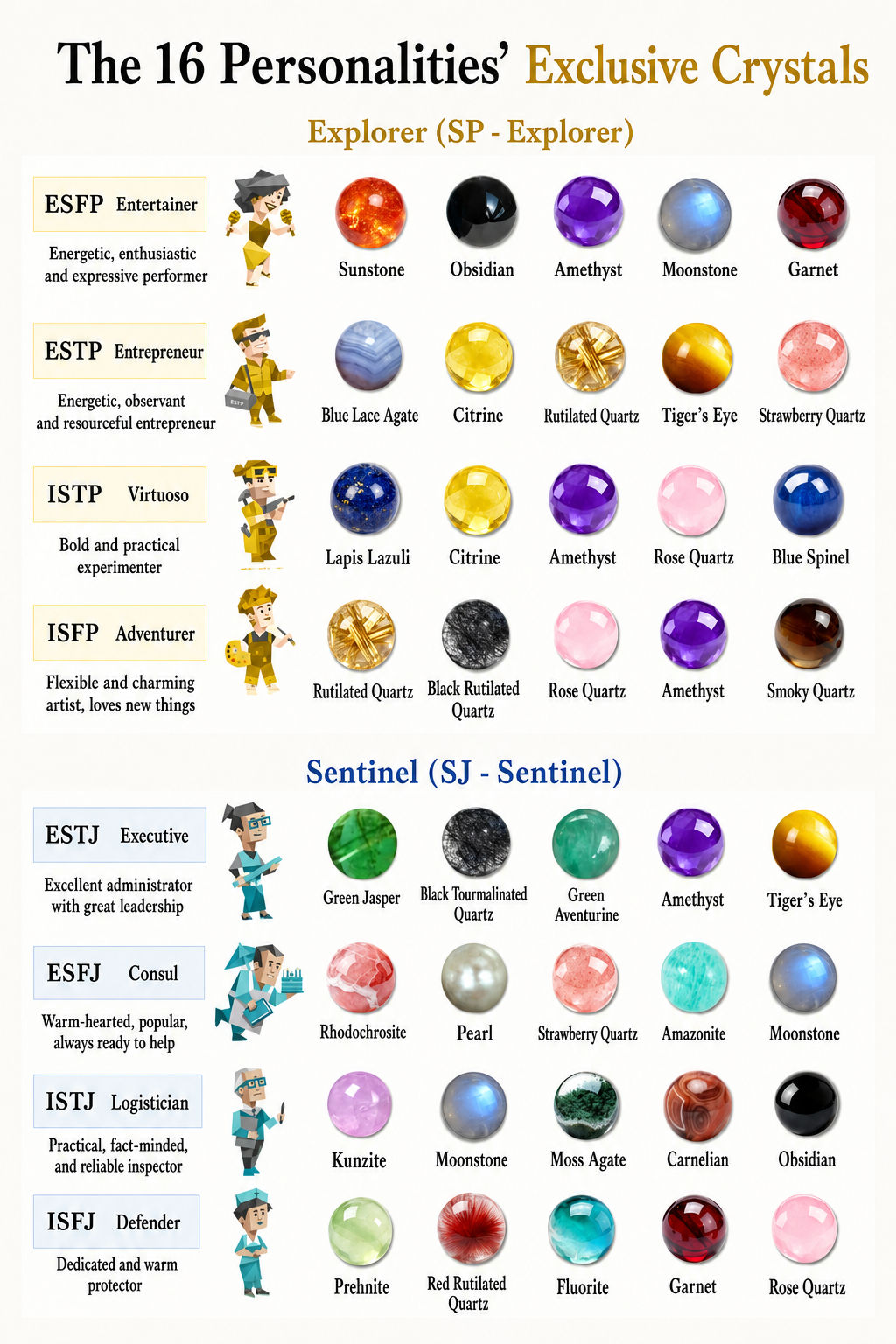 MBTI Themed Healing Crystal Set